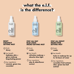 ELF | Dewy Coconut Setting Mist